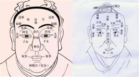 不好的面相|六種不好的面相